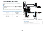 Предварительный просмотр 46 страницы Yamaha RX-A2060 Owner'S Manual