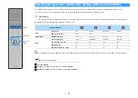 Предварительный просмотр 75 страницы Yamaha RX-A2060 Owner'S Manual
