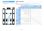 Предварительный просмотр 177 страницы Yamaha RX-A2060 Owner'S Manual