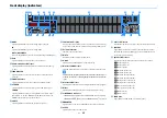 Предварительный просмотр 15 страницы Yamaha RX-A2080BL Owner'S Manual