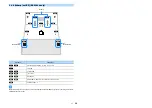 Предварительный просмотр 38 страницы Yamaha RX-A2080BL Owner'S Manual