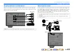 Preview for 40 page of Yamaha RX-A3000 Owner'S Manual