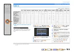 Preview for 103 page of Yamaha RX-A3000 Owner'S Manual