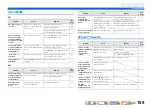 Preview for 159 page of Yamaha RX-A3000 Owner'S Manual
