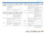 Preview for 162 page of Yamaha RX-A3000 Owner'S Manual