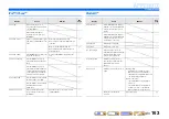 Preview for 163 page of Yamaha RX-A3000 Owner'S Manual