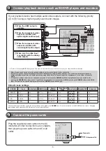 Preview for 180 page of Yamaha RX-A3000 Owner'S Manual