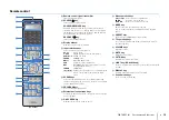 Предварительный просмотр 15 страницы Yamaha RX-A3020 Owner'S Manual