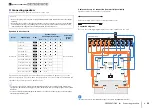 Предварительный просмотр 22 страницы Yamaha RX-A3020 Owner'S Manual