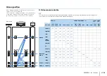 Предварительный просмотр 156 страницы Yamaha RX-A3020 Owner'S Manual