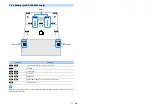 Preview for 38 page of Yamaha RX-A3060 Owner'S Manual