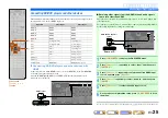 Preview for 25 page of Yamaha RX-A700 Owner'S Manual