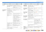 Preview for 108 page of Yamaha RX-A700 Owner'S Manual