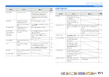 Preview for 111 page of Yamaha RX-A700 Owner'S Manual