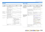 Preview for 112 page of Yamaha RX-A700 Owner'S Manual