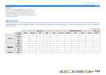 Preview for 115 page of Yamaha RX-A700 Owner'S Manual