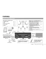 Предварительный просмотр 6 страницы Yamaha RX-A730 Owner'S Manual