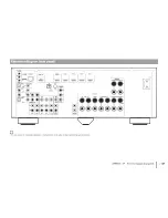 Предварительный просмотр 121 страницы Yamaha RX-A730 Owner'S Manual