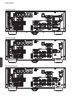 Preview for 8 page of Yamaha RX-A760 Service Manual