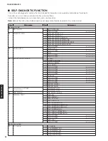 Preview for 30 page of Yamaha RX-A760 Service Manual