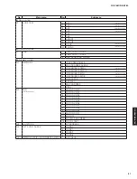 Preview for 31 page of Yamaha RX-A760 Service Manual