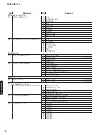 Preview for 32 page of Yamaha RX-A760 Service Manual