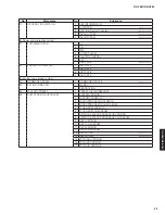 Preview for 33 page of Yamaha RX-A760 Service Manual