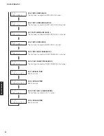 Preview for 44 page of Yamaha RX-A760 Service Manual