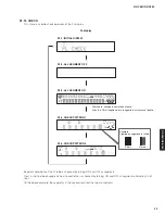 Preview for 45 page of Yamaha RX-A760 Service Manual