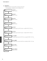 Preview for 46 page of Yamaha RX-A760 Service Manual