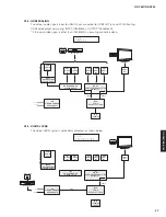 Preview for 57 page of Yamaha RX-A760 Service Manual