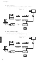 Preview for 58 page of Yamaha RX-A760 Service Manual