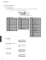 Preview for 64 page of Yamaha RX-A760 Service Manual