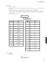 Preview for 67 page of Yamaha RX-A760 Service Manual