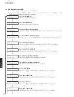 Preview for 70 page of Yamaha RX-A760 Service Manual