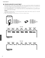 Preview for 72 page of Yamaha RX-A760 Service Manual