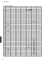 Preview for 74 page of Yamaha RX-A760 Service Manual