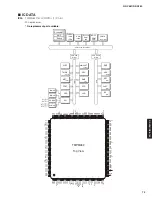 Preview for 75 page of Yamaha RX-A760 Service Manual