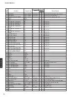 Preview for 76 page of Yamaha RX-A760 Service Manual