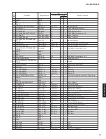 Preview for 77 page of Yamaha RX-A760 Service Manual