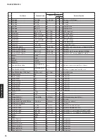 Preview for 78 page of Yamaha RX-A760 Service Manual