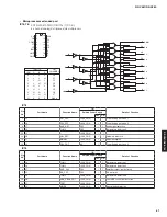 Preview for 81 page of Yamaha RX-A760 Service Manual