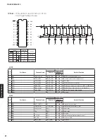 Preview for 82 page of Yamaha RX-A760 Service Manual