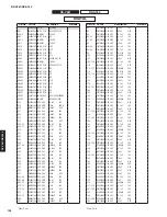 Preview for 127 page of Yamaha RX-A760 Service Manual