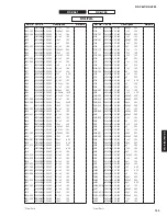 Preview for 128 page of Yamaha RX-A760 Service Manual