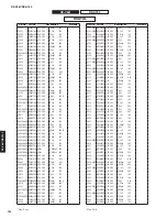 Preview for 129 page of Yamaha RX-A760 Service Manual