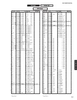 Preview for 130 page of Yamaha RX-A760 Service Manual