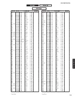 Preview for 132 page of Yamaha RX-A760 Service Manual