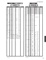 Preview for 134 page of Yamaha RX-A760 Service Manual