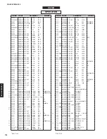 Preview for 135 page of Yamaha RX-A760 Service Manual